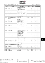 Preview for 79 page of Famco Hpmont HD3N-4T011-L Manual