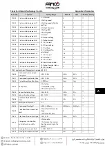 Preview for 81 page of Famco Hpmont HD3N-4T011-L Manual