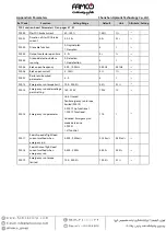 Preview for 86 page of Famco Hpmont HD3N-4T011-L Manual