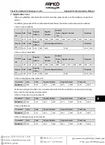 Preview for 95 page of Famco Hpmont HD3N-4T011-L Manual