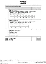 Preview for 36 page of Famco Hpmont HD3N-L Series Manual