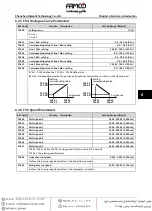 Preview for 41 page of Famco Hpmont HD3N-L Series Manual