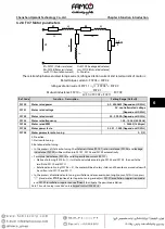 Preview for 43 page of Famco Hpmont HD3N-L Series Manual