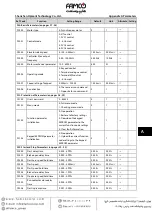 Preview for 75 page of Famco Hpmont HD3N-L Series Manual