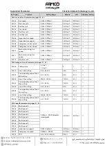 Preview for 76 page of Famco Hpmont HD3N-L Series Manual