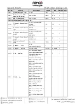 Preview for 82 page of Famco Hpmont HD3N-L Series Manual