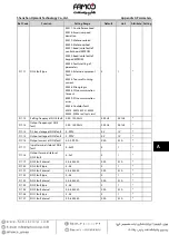 Preview for 83 page of Famco Hpmont HD3N-L Series Manual