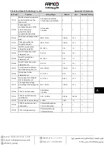 Preview for 85 page of Famco Hpmont HD3N-L Series Manual