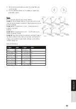 Preview for 22 page of FAME DD6600 Manual