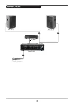 Preview for 7 page of FAME Powermixer PM 400 User Manual