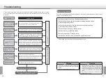 Preview for 19 page of FAMILY INADA HCP-LPN-30000A Operating Manual