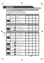 Preview for 82 page of FAMILY INADA INADA CHAIR Manual