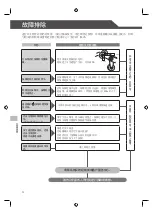 Preview for 86 page of FAMILY INADA INADA CHAIR Manual