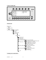 Preview for 11 page of FAMOS F220DBC Manual