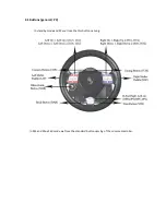 Preview for 3 page of FANATEC Porsche 911 Turbo S Wheel Developer Quick Manual