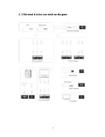 Preview for 7 page of F&U FL28101 User Manual