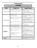 Preview for 14 page of Fanimation Involution FP4520 Series Owner'S Manual