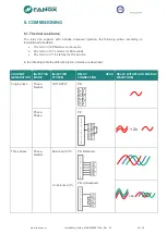 Preview for 23 page of FANOX SIA-B Installation & Commissioning Manual