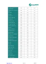 Preview for 280 page of FANOX SIL B User Manual