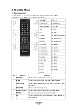 Preview for 13 page of Fantec P2700 Manual