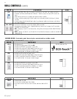 Preview for 32 page of Fantech ATMO Series Installation And Operation Manual