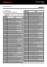 Preview for 70 page of Fantic Motor TL 250 Workshop Manual