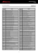 Preview for 74 page of Fantic Motor TL 250 Workshop Manual