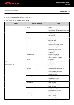 Preview for 92 page of Fantic Motor TL 250 Workshop Manual