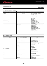 Preview for 96 page of Fantic Motor TL 250 Workshop Manual