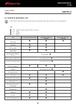 Preview for 134 page of Fantic Motor TL 250 Workshop Manual