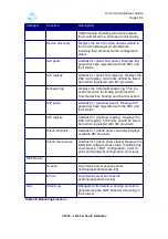 Preview for 181 page of Far south networks Com.X Administrator'S Manual