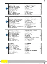 Preview for 8 page of Far Tools 115424 Original Manual Translation