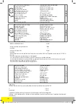 Preview for 42 page of Far Tools CS 165RC Original Manual Translation