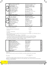 Preview for 36 page of Far Tools DH20 MAX Original Manual Translation