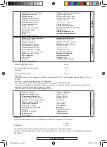 Preview for 65 page of Far Tools LS 1500B Manual