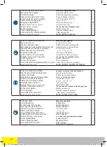 Preview for 22 page of Far Tools MS 3625B Manual