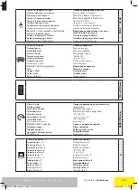 Preview for 19 page of Far Tools S 350B Manual