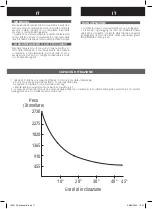 Preview for 17 page of Far Tools TF 1000 Original Manual Translation