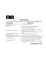 Preview for 11 page of FAR AV-2 Owner'S Manual