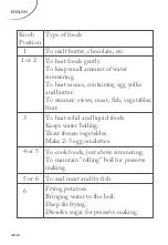 Preview for 70 page of FAR CE506021W Instruction Manual