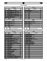 Preview for 61 page of FAR KJ 45/S Original Instructions Manual