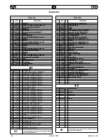 Preview for 62 page of FAR KJ 45/S Original Instructions Manual