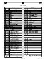 Preview for 64 page of FAR KJ 45/S Original Instructions Manual