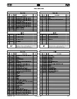 Preview for 65 page of FAR KJ 45/S Original Instructions Manual