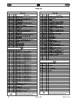 Preview for 66 page of FAR KJ 45/S Original Instructions Manual