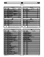 Preview for 67 page of FAR KJ 45/S Original Instructions Manual