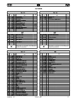 Preview for 71 page of FAR KJ 45/S Original Instructions Manual