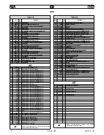 Preview for 72 page of FAR KJ 45/S Original Instructions Manual