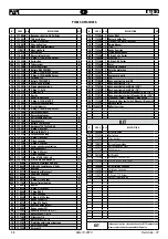 Preview for 36 page of FAR RAC 171 Original Instructions Manual