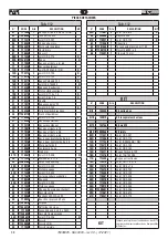 Preview for 38 page of FAR RAC 3000 Original Instructions Manual